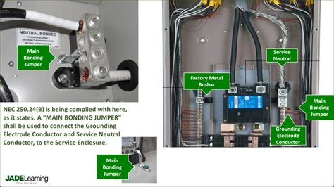 can i ground to electrical panel box|ground wire to electrical panel.